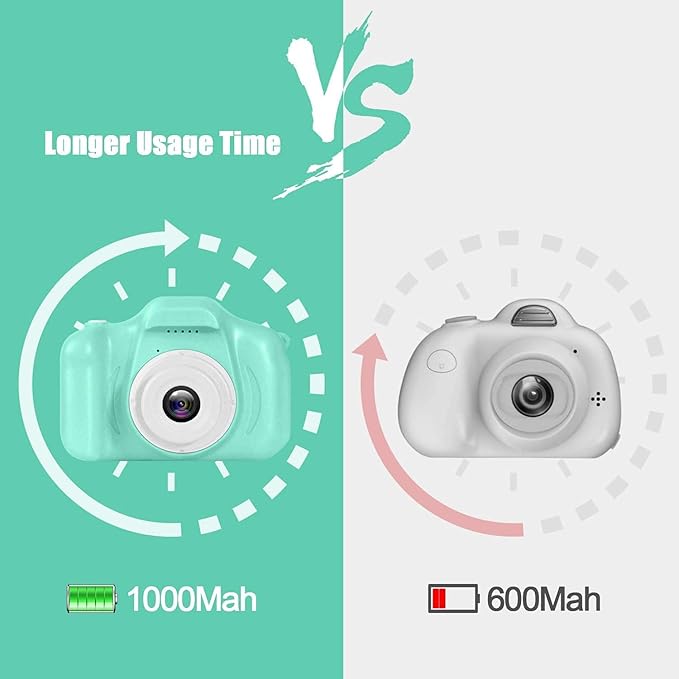 Ultimate Portable Action Cam for Kids !