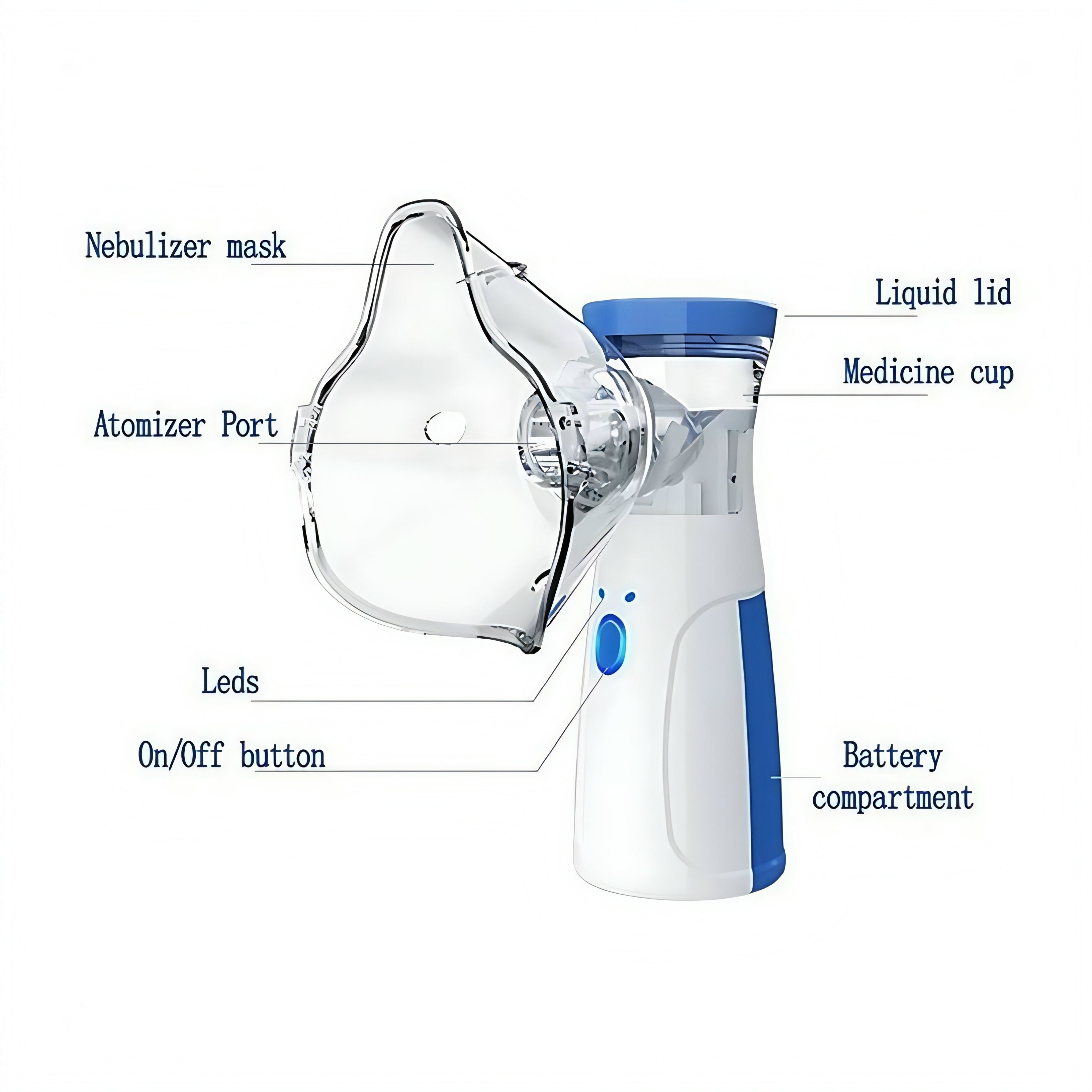 Portable Mesh Nebulizer